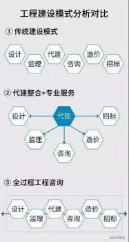 全過程工程咨詢服務(wù)模式 引領(lǐng)我國(guó)工程建設(shè)邁向信息集成新紀(jì)元