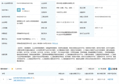 華勝天成鄭州成立大數據科技子公司，引領人工智能理論與算法軟件開發新篇章