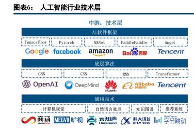 人工智能行業策略報告 把握賦能、創新與安全三條主線