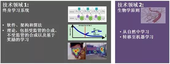 DARPA 引領未來，人工智能理論與算法軟件開發的先鋒